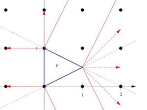 Cutting Planes in Optimization